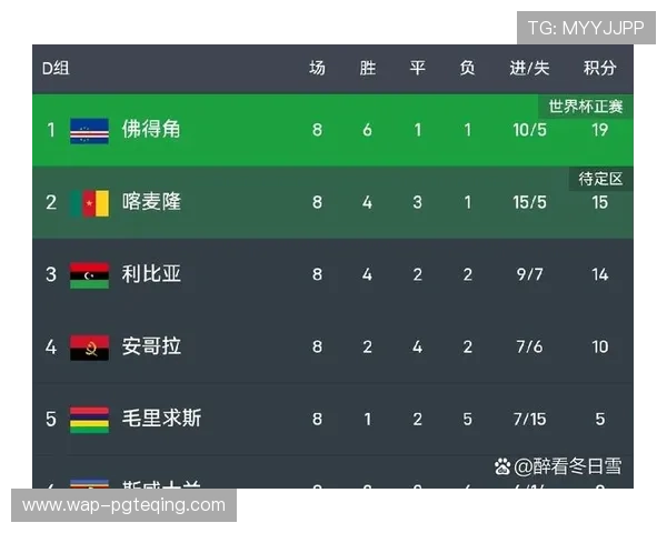 世界杯佛得角对乌拉圭比赛具体赛程安排及比赛时间预测指南 世界杯佛得角对乌拉圭比赛具体赛程安排及比赛时间预测指南